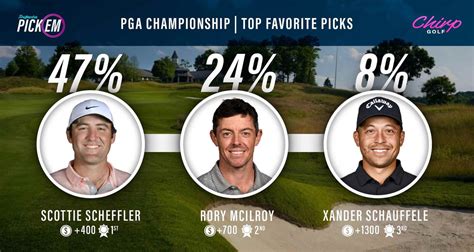 pga betting tips|PGA Championship betting guide: 7 picks our expert .